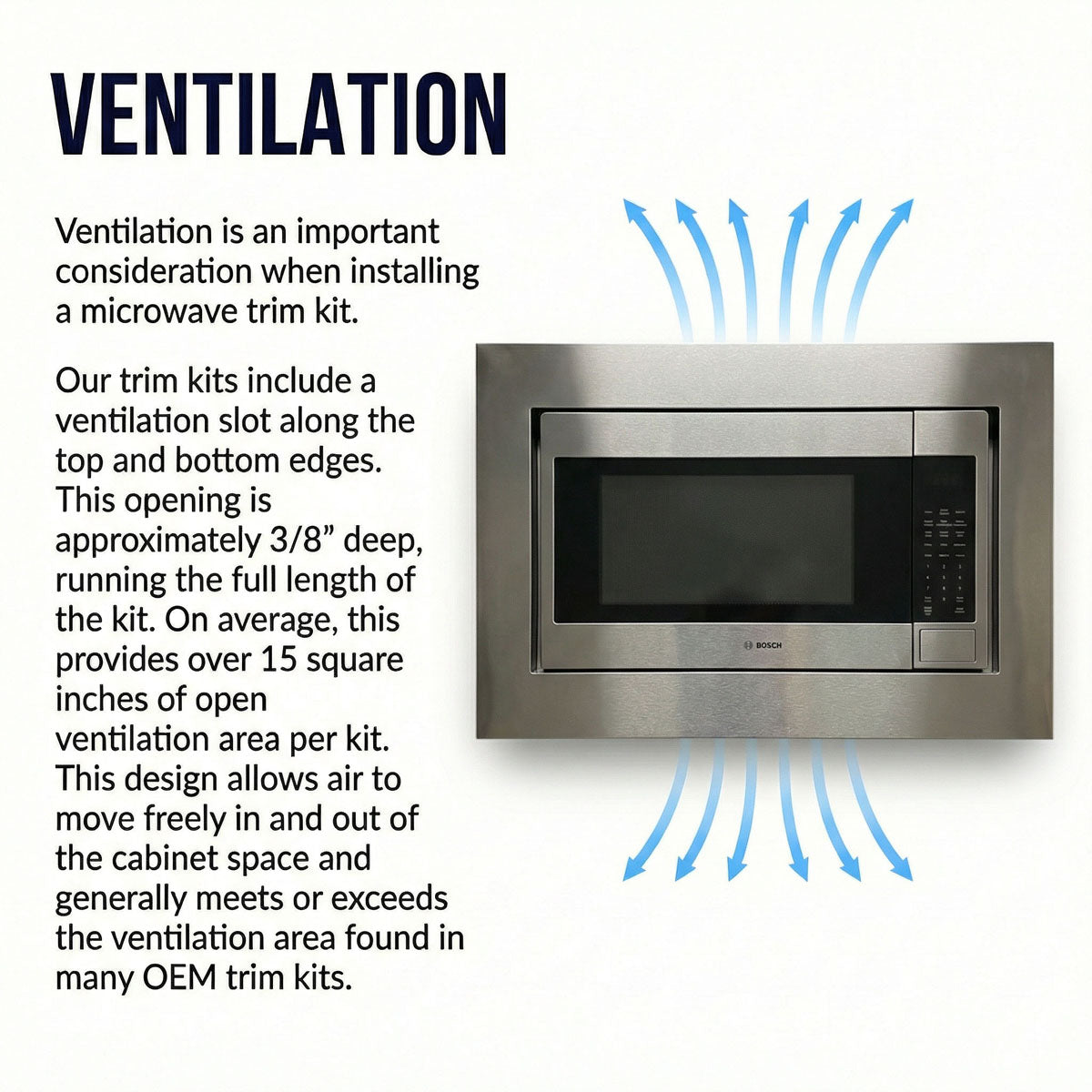 Integrated microwave trim kit ventilation design featuring 15 square inches of airflow for appliance safety